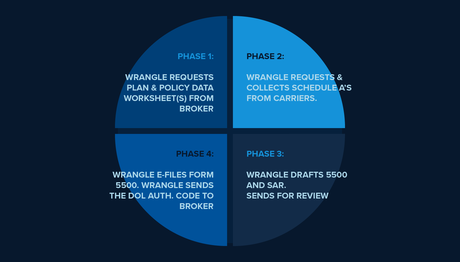 Form 5500 Preparation - Wrangle 5500: ERISA Reporting and Disclosure